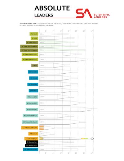 Scientific Anglers Absolute Fluorocarbon Leader 9' - Image 4