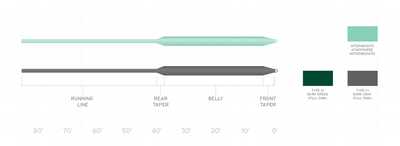 Scientific Anglers Frequency Sink 3 flugulína - Image 7