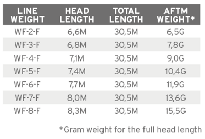 Mastery SBT WF-2-F - Image 3