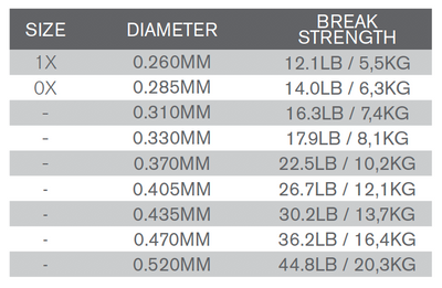 Salmon Hunter Nylon Tippet 0405 mm - Image 2