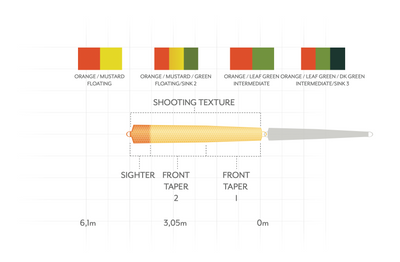 Headway Single Hand/Switch Belly F.18g - Image 2
