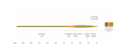 Scientific Anglers Amplitude Smooth Trout Strategic 8,5 - Image 2
