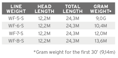 Wet Cel Intermediate Clear WF-7-S - Image 3