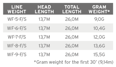 Frequency Sink Tip 3 WF-6-F/S - Image 3