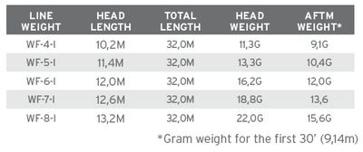 Sonar Stillwater Camo Clear WF-6-S - Image 3