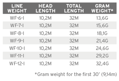 Sonar Titan Full Intermediate WF- 6-I - Image 3