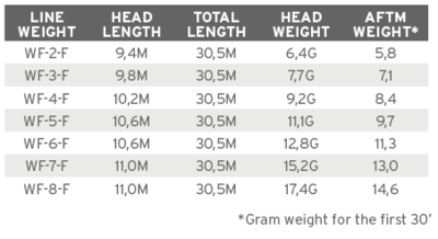 Mastery ART WF-4-F - Image 3