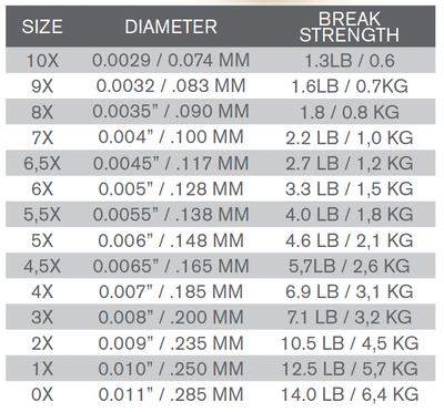 TH Nylon Tippet 4.5X | 0,165mm - Image 2
