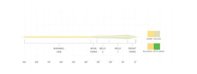 Mastery MPX Amber/Willow WF-8-F - Image 2
