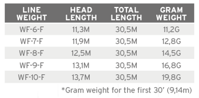 Frequency Magnum WF- 6-F - Image 3