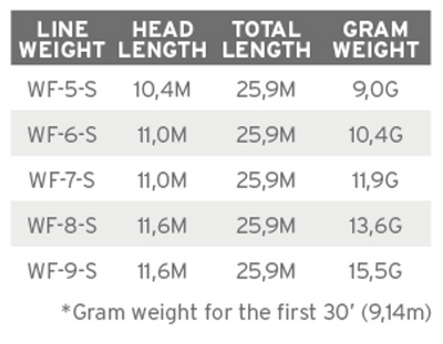 Scientific Anglers Frequency Sink 3 flugulína - Image 5