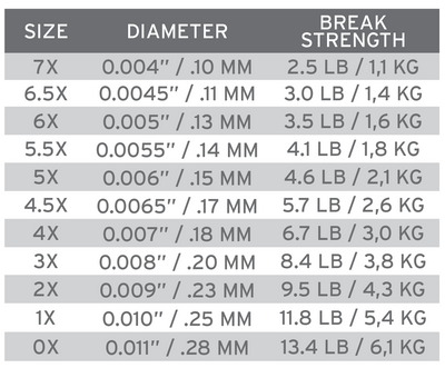 Absolute Fluorocarbon Trout Tippet - Image 2