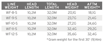 Sonar Titan Triple Density S3/S5/S7 WF-1 - Image 3