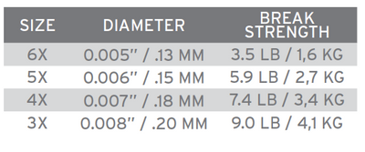 Absolute Trout Stealth Tippet 6X (0,13mm - Image 2