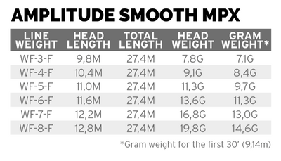 Amplitude Smooth MPX G/M/B WF-7 - Image 3