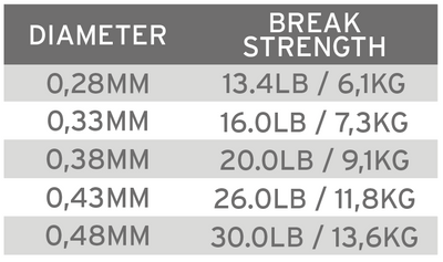 Absolute Fluorocarbon Salm.Tippet 0,43mm - Image 2