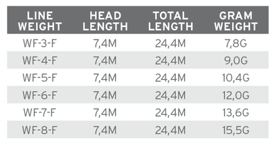 Air Cel Short WF-7-F - Image 3