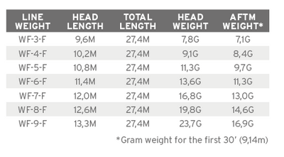 Amplitude MPX WF-4-F - Image 3