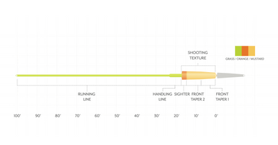 Headway Single Hand/Switch Intergr F.20g - Image 2